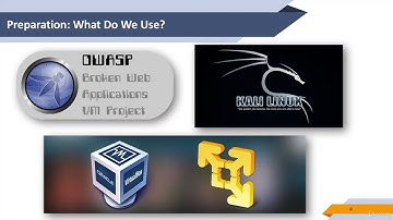 Hacking Web Applications and Penetration Testing: Fast Start : Introduction