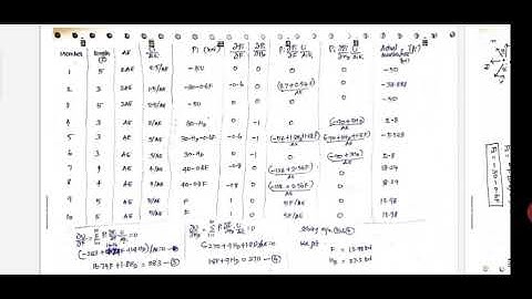 Energy method - Indeterminate truss - part 2