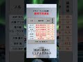 [七人の秘書] 高学歴なあの有名人？！　#俳優　#最終学歴　#大学　#出身大学　#shorts #七人の秘書　#映画 #ドラマ　#木村文乃 #広瀬アリス
