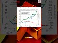Gold Rally Continues in 2025, Are Investors Missing Out? 💰