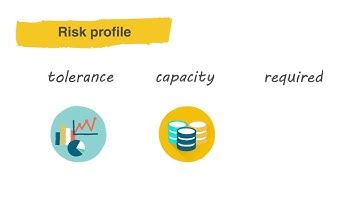 Risk vs. Return explained
