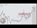 11 12 2025 Lernen und Handeln mit der forexPRO Community&WHSelfInvest