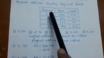 Conversion of Logical  address to Physical address