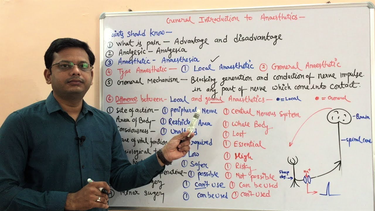 Local Anaesthetics Part 01 Introduction Difference Between Local General Anaesthesia Hindi Youtube Local Anaesthetics Part 01 Introduction Difference Between Local General Anaesthesia Hindi Youtube