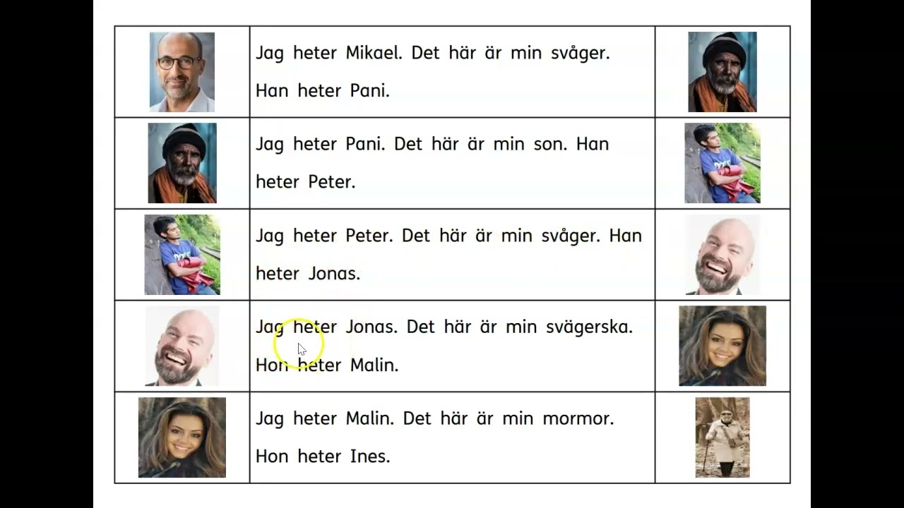 Jag heter Lena. Det här är min bror. Han heter Mikael.