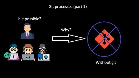git процессы (часть 1) Работа без git в команде