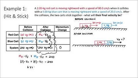 Collisions (Part 3) - Example Problem #1