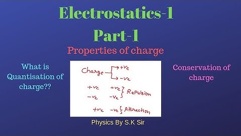 Electrostatics 1 II part-1 II IIT JEE and NEET II Physics by S.K Sir(IIT GUWAHATI)