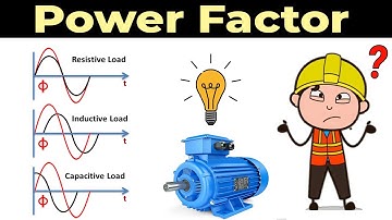 What is Power Factor | Unity Lagging and Leading Power Factor Explained