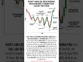 Right Angled Descending Broadening Formation Chart Pattern 📊#shorts