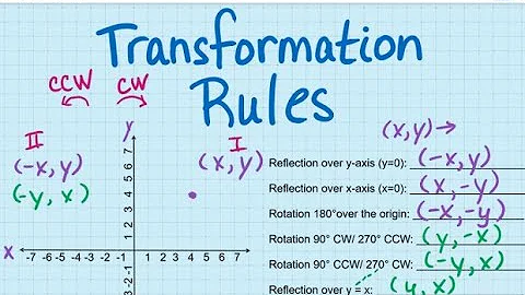Transformation Rules - Geometry