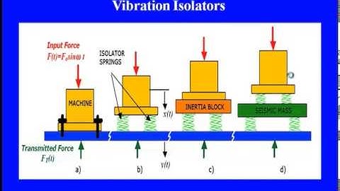 Mod-03 Lec-01 Vibration Isolation-1