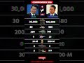 Laos vs Cambodia 2026: One-Sided Military Showdown 😳
