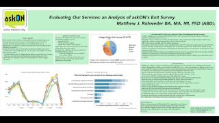 PS22: Evaluating OurServices: Comparing Virtual Reference Collaboratives' Performance Metrics