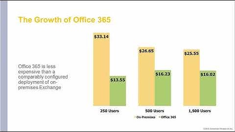 Office 365 Migration, Archiving and Compliance with Osterman Research