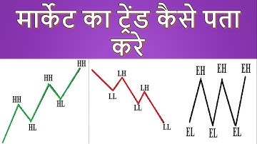 How To Identify Market Trend | By Abhijit Zingade