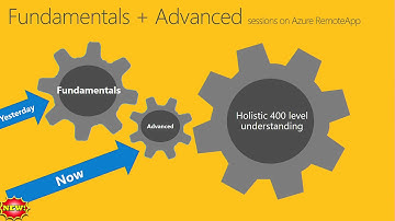 Microsoft Ignite Australia 2015 Advanced Azure RemoteApp deployment and configuration