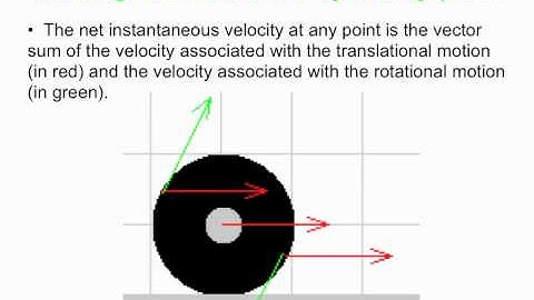 PY105 pre-class video for session 28 - rolling
