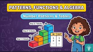 [Grade 4] Mathematics: Number Patterns & Tables