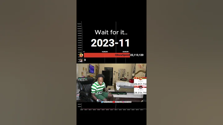 Ronaldo vs IShowSpeed! #phonk #edits #ishowspeed