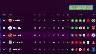 ENGLISH PREMIER LEAGUE TABLE HIGHLIGHTS TODAY | PREMIER LEAGUE TABLE AND STANDING 2025/2026 
