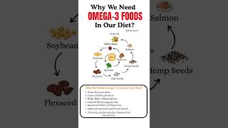 How Omega-3 Foods Can Transform Your Health #dietotox #shorts #healthydiet #healthyeating #health