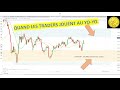 Préparation de la semaine de trading sur CAC40, DAX30, DJ30, NASDAQ100 en CFD (13/07/20)