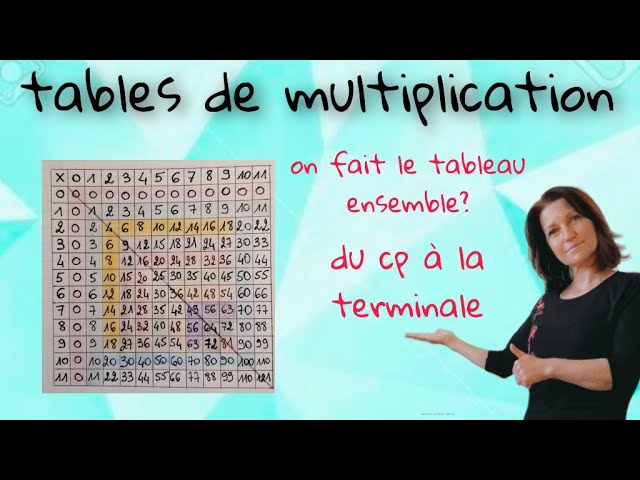 tables de multiplication. Tu remplis le tableau avec moi? Tous