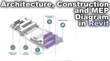 Architecture / Structure / MEP 3D Diagram in Revit Tutorial