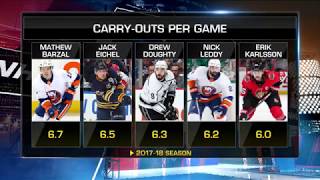 NHL Tonight:  Breaking down Barzal:  Looking at the hockey analytics of Mathew Barzal  Aug 24,  2018
