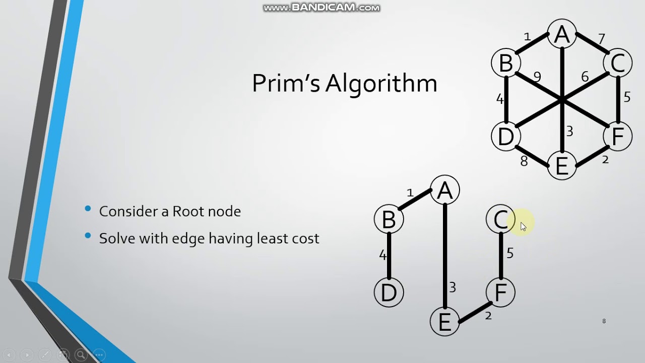 Prim's Algorithm - YouTube