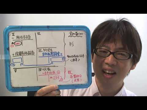 売買目的有価証券とその他有価証券、含み益の扱いの違い