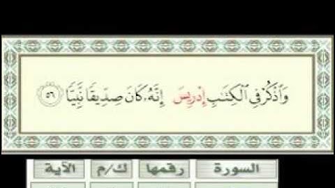 جميع الآيات التي ذكرت إسم النبي إدريس عليه السلام