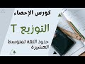التوزيع تي حدود الثقة لمتوسط العشيرة 