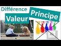 Diffrence entre valeur et principe