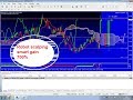 Best Trading Profit EA 200% in 1 month Free Testing Live at ECN Exness