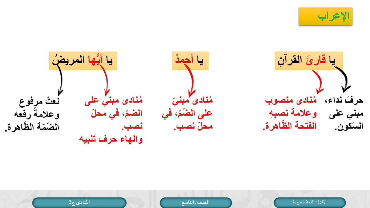 درس اللغة العربية  الكلمة والجملة  النحو  المنادى ج2- لمادة اللغة العربية الصف التاسع الفصل الثاني