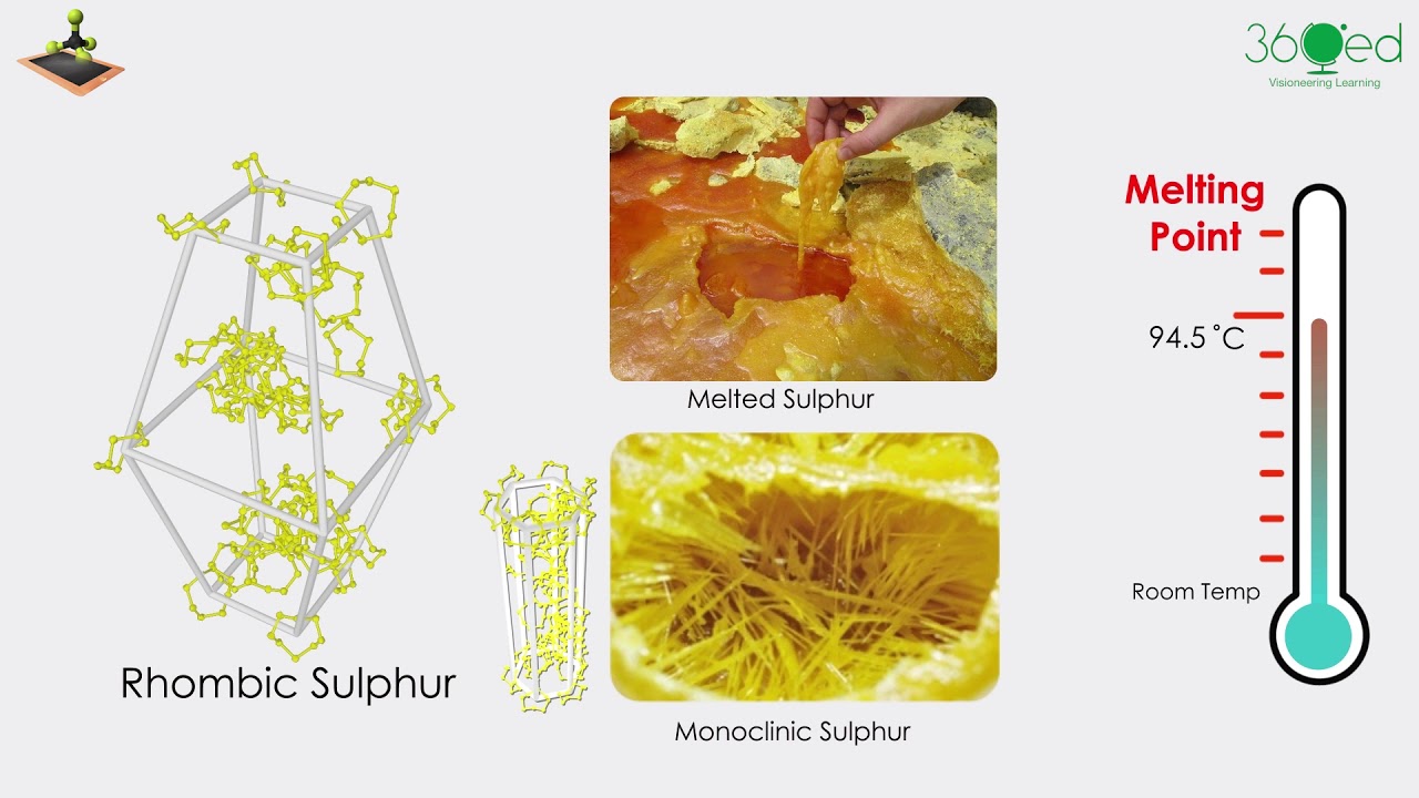 Sulphur and Frasch Process