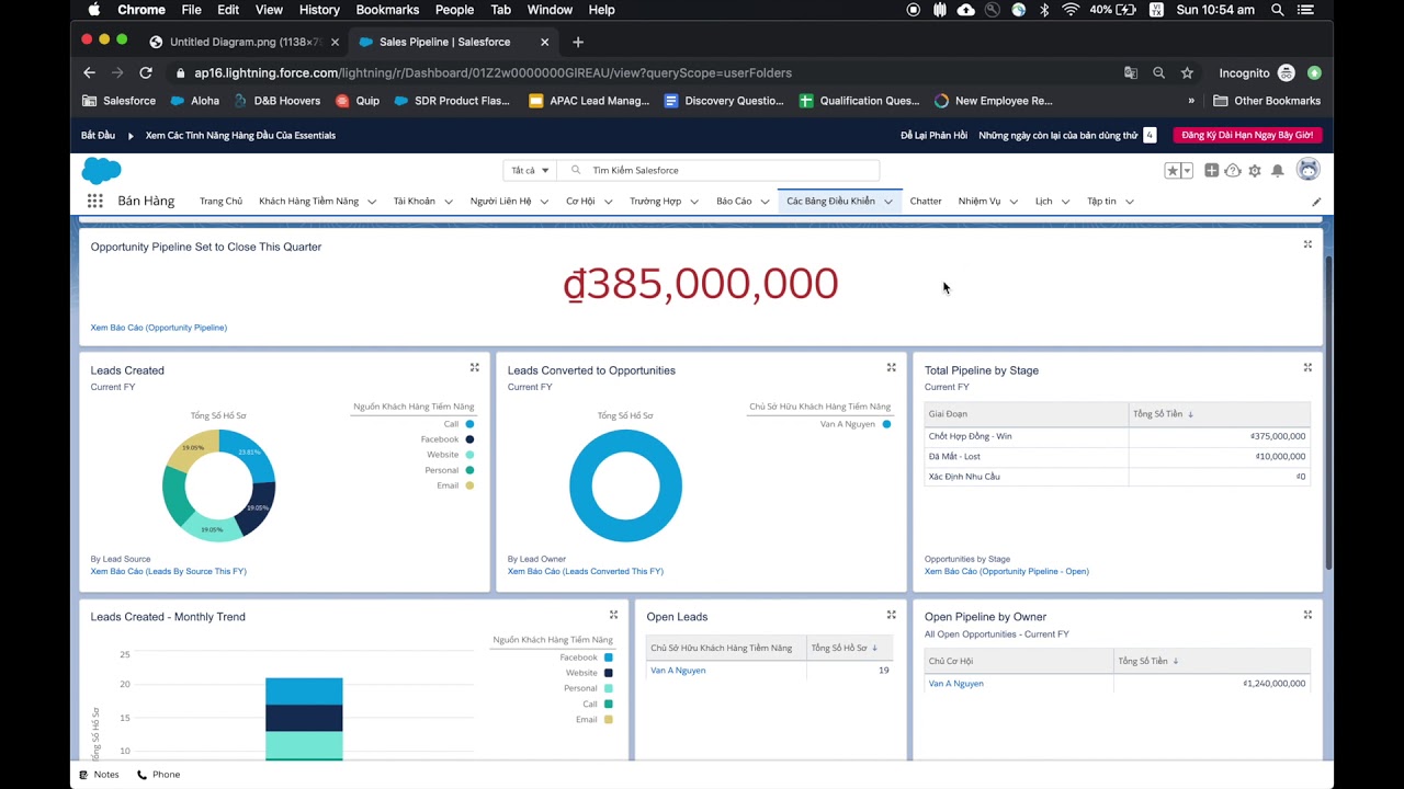Báo Cáo và Dashboard trong Salesforce CRM Essentials YouTube