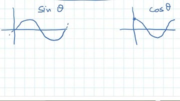 Trigonometry - Transforming Sine Function