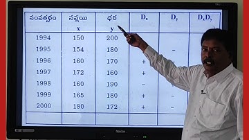 CORRELATION -CONCURRENT DEVIATION METHOD #3RD SEM BCOM #BBA #MBA#BCA #BSC (MACS) #