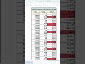 How a 41 year old in Tampa manage his money (Real Numbers) | Cash Flow Planning