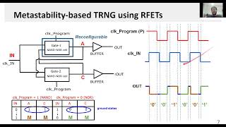 Metastability with Emerging Reconfigurable Transistors: Exploiting Ambipolarity for Throughput