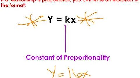 4.2 Constant rate of Change