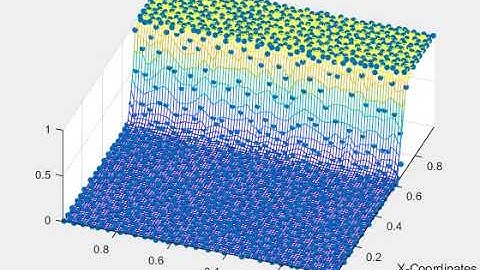 KYAMOS Software - Shock wave Test using Finite Volume Method