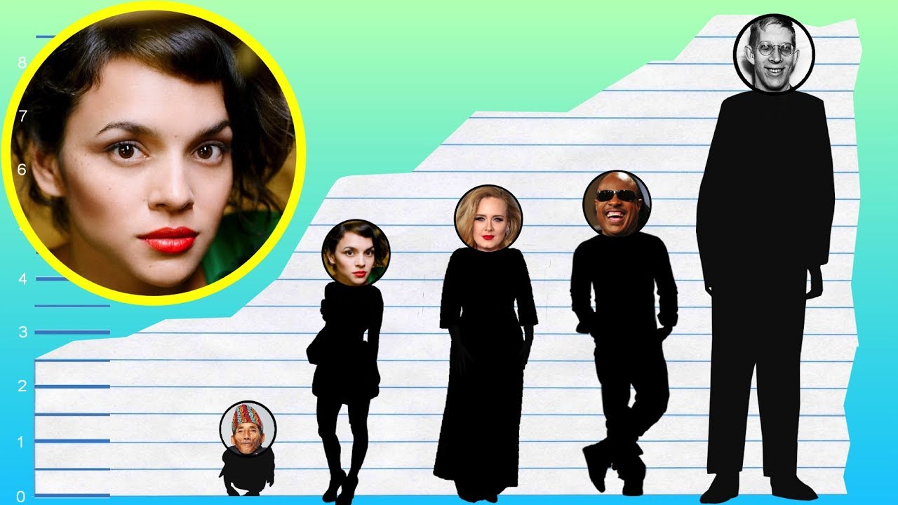 How Tall Is Norah Jones? - Height Comparison! - YouTube