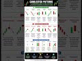 #candlestick #candle #nifty50 #evening #niftytomorrow #hammer #inverted #morning #edm