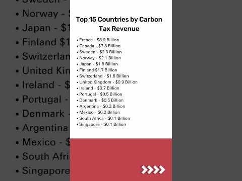 Top 15 Countries by Carbon Tax Revenue #shorts #shivansir #shivanconcepts #gk #gkfacts