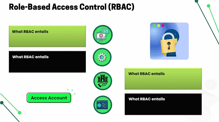 sailpoint-iiq-complete-course.zip | SailPoint IdentityIQ Training | IdentityIQ Tutorial