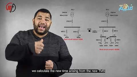 OC 7-COMPREHENSIVE COORDINATION OF OVERCURRENT IN THE SUBSTATION 2
